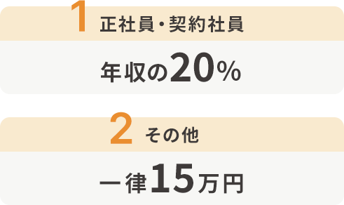 正社員・契約社員：年収の20%その他：一律15万円